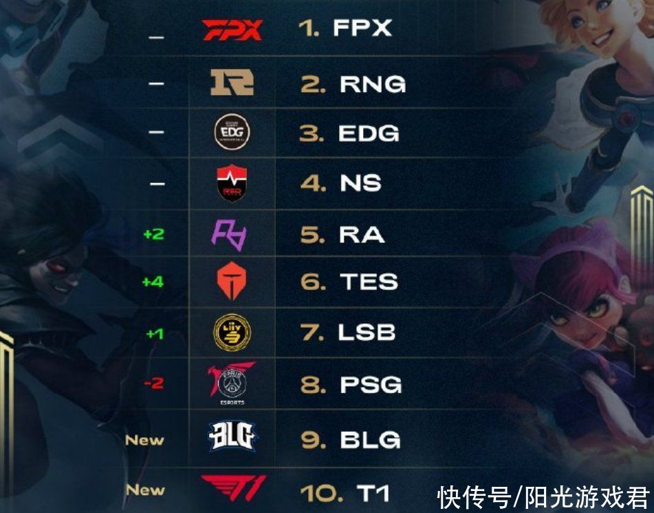 年轻潜力去 年轻潜力去